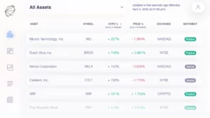 HypeIndex